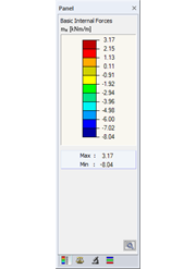 Panel "Podstawowe siły wewnętrzne"