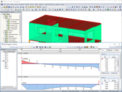 Wykres wyników w przekrojach