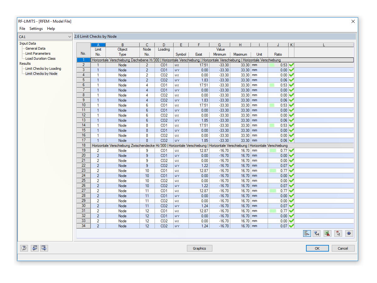Sprawdzanie współczynników