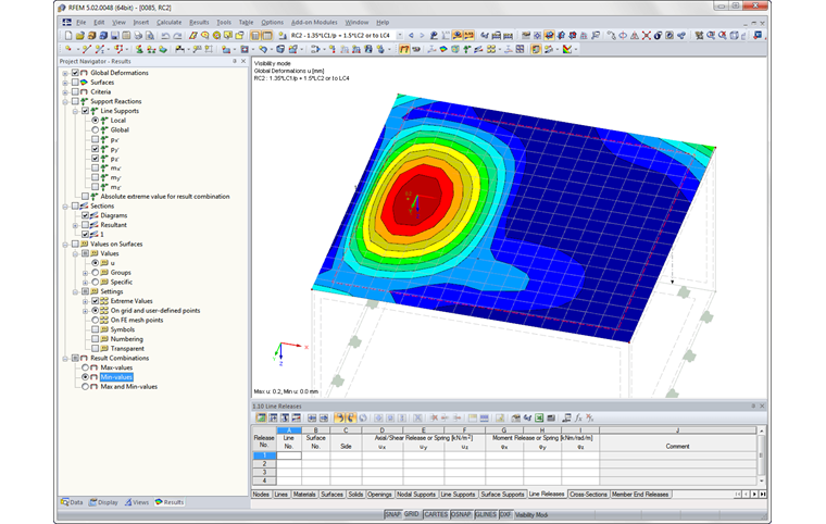 Kombinacja wyników: wartości minimalne