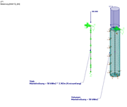 tarcie na pobocznicy