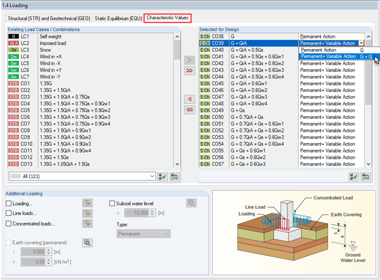 Działania przy projektowaniu pierwszej i 2. piętra Kernweite