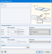 Nieliniowość zwolnienia liniowego