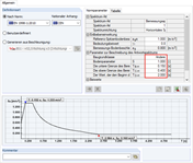 Spektrum odpowiedzi zgodnie z normą
