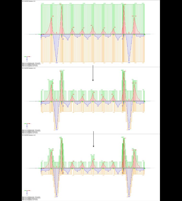 Zwiększenie powierzchni do rozłożenia zbrojenia