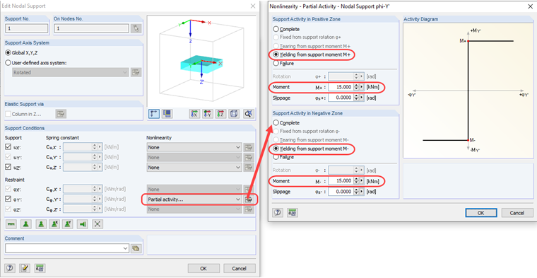 Częściowa aktywność wsparcia