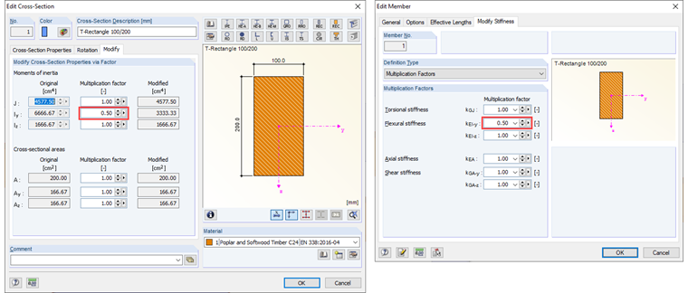 Interakcje poszczególnych czynników