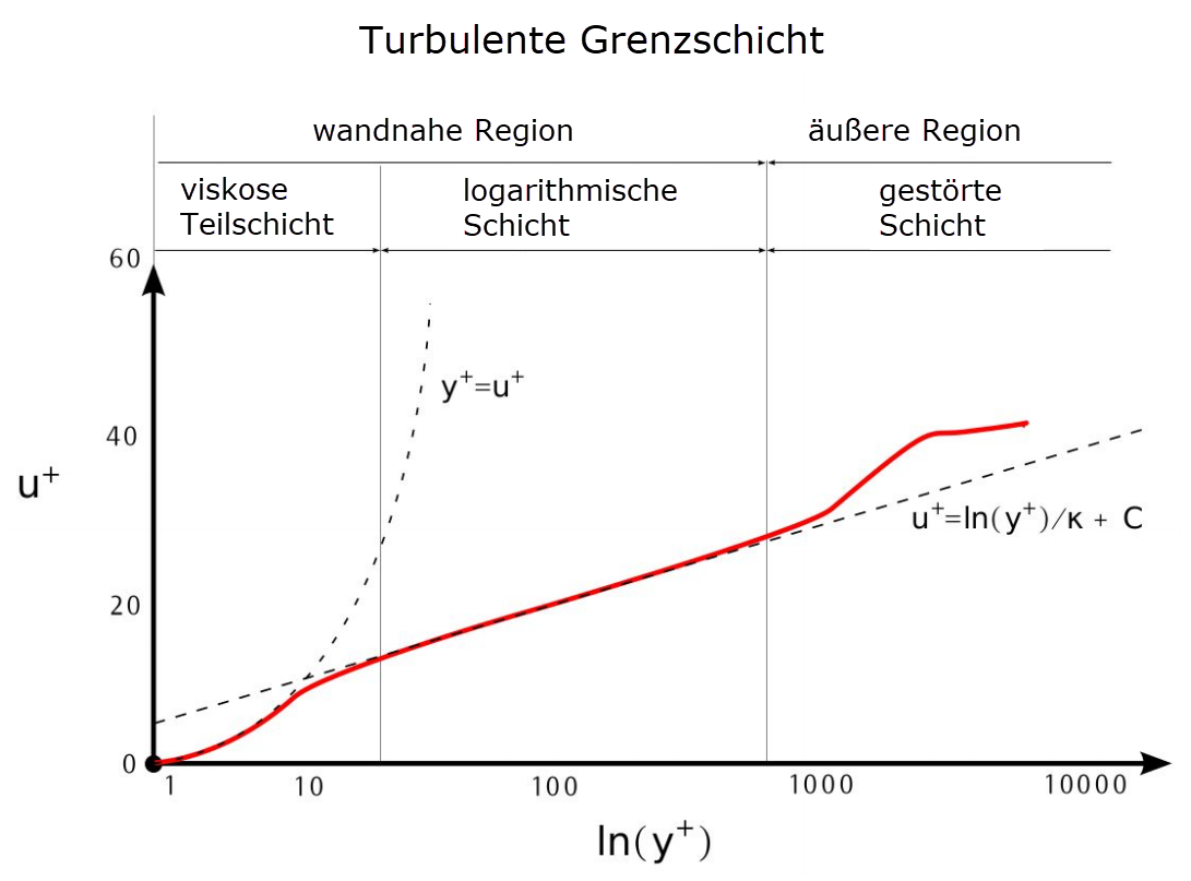 Turbulentna warstwa graniczna