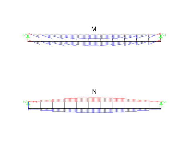 Rozkład momentu zginającego (u góry) i siły osiowej (u dołu)