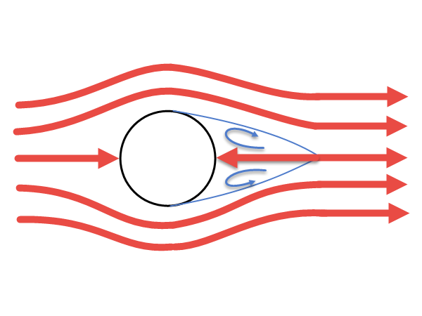 Przepływ laminarny z symetrycznymi wirami