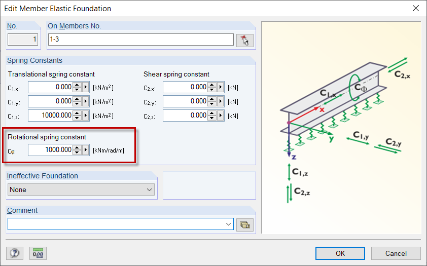 Pręt sprężysty pręta: Sprężyna obrotowa