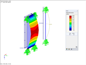 Odkształcenie według liniowości statycznej analiza