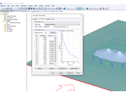 Funkcja współczynnika profilu intensywności turbulencji
