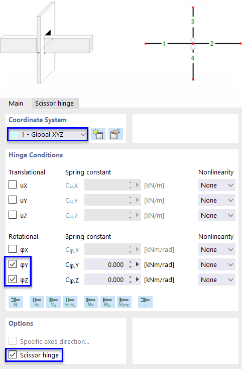 Skrzyżowanie prętów z przegubem nożycowym
