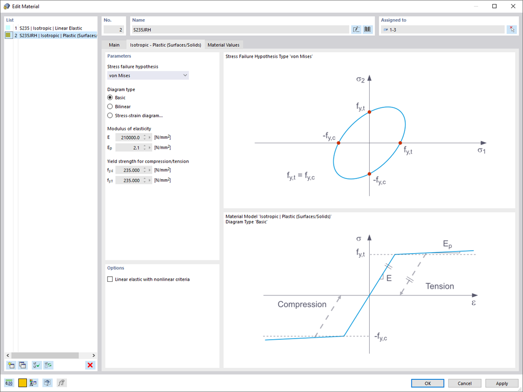 Model materiałowy izotropowy | Plastyka (powierzchnie/bryły)