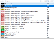 Wybór kategorii oddziaływania