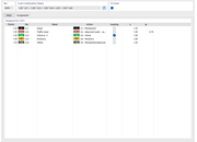 Przypisywanie przypadków obciążeń do kombinacji obciążeń