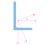 Osie pręta y/z oraz osie główne u/v przekroju niesymetrycznego