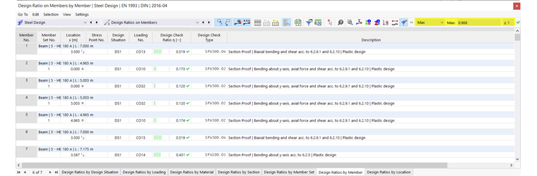 Tabela wyników dla współczynnika obliczeń na prętach w wymiarowaniu stali, filtr wyników dla maksymalnej kontroli obliczeniowej na obiekt