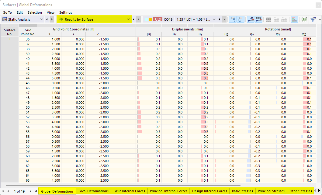 Wyniki w tabeli według powierzchni