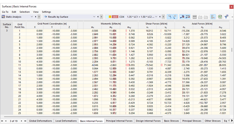 Podstawowe siły wewnętrzne powierzchni w tabeli