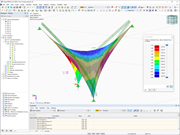 Membrane’s Basic Internal Forces ny
