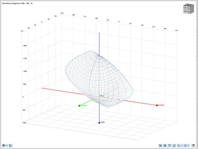 3D-Interaktionsdiagramm