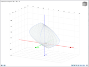 Wykres interakcji 3D z napisami odwróconymi