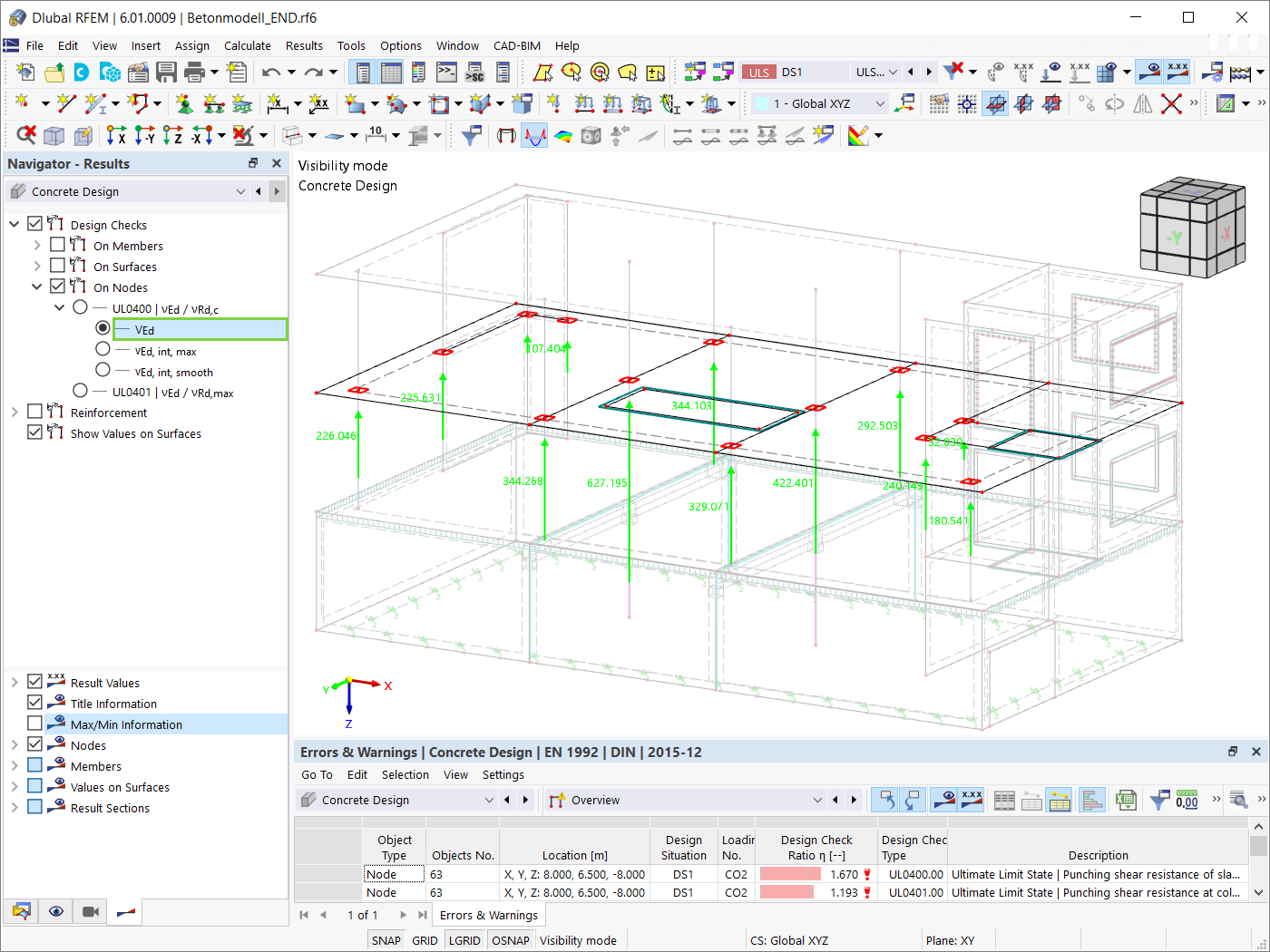 Obciążenie przebijające
