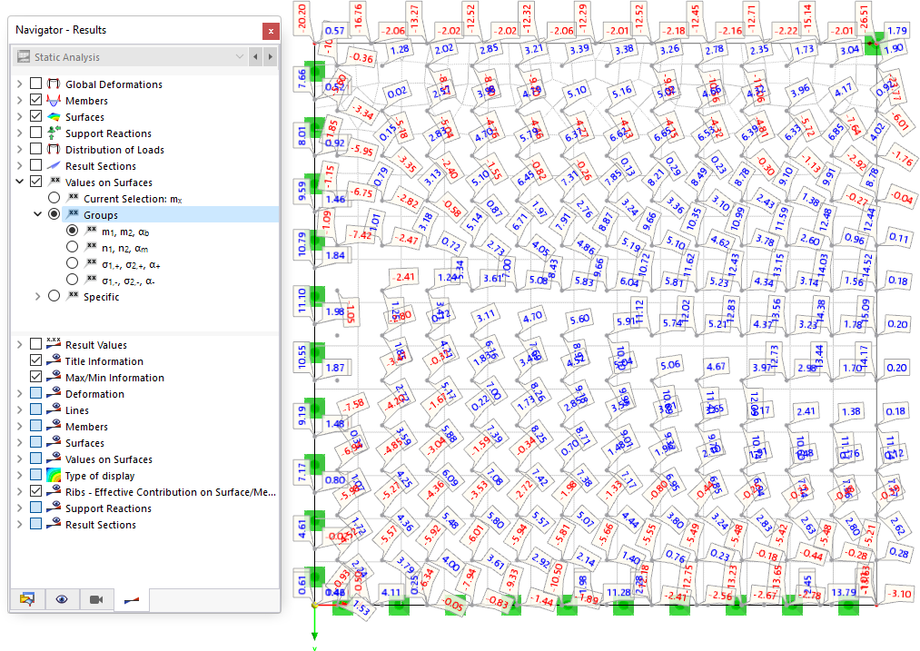 Wyświetlanie grupy głównych momentów
