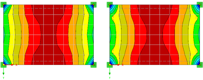 Momenty mx Z podziałem 0 (po lewej) i 3 (po prawej)