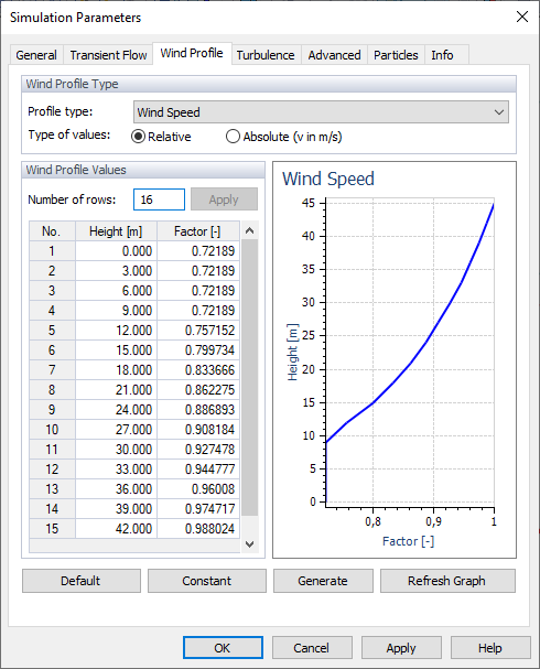 Parametry symulacji, profil wiatru