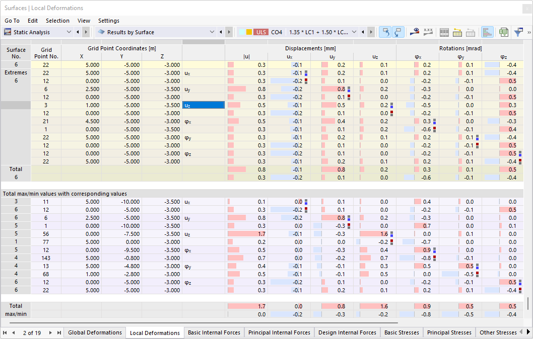Lokalne odkształcenia powierzchni w tabeli