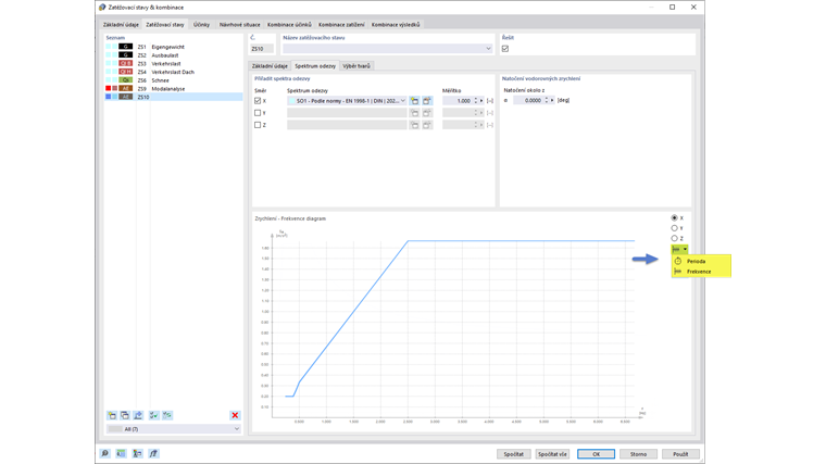 Przedstaw 'Diagram przyspieszenia w funkcji częstotliwości'.