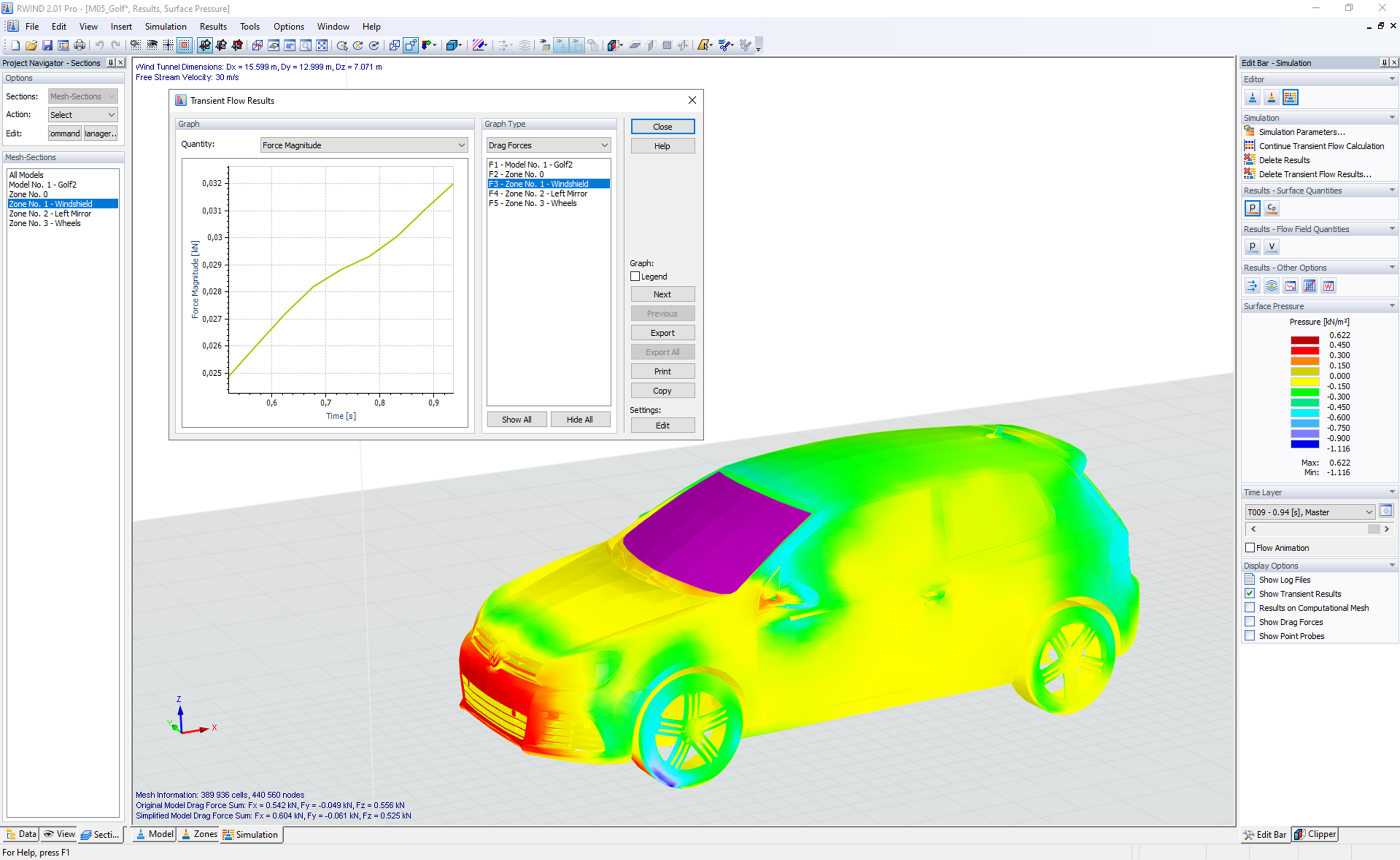 Wyniki przejściowego przepływu, siły oporu