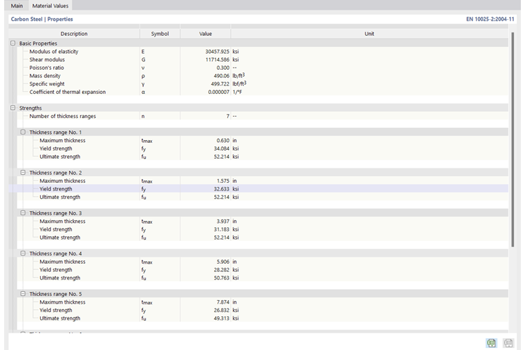 Okno dialogowe „Nowy materiał”, zakładka „Właściwości materiałowe"