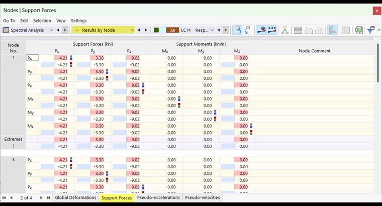 Siły podporowe w tabeli dla analizy spektralnej