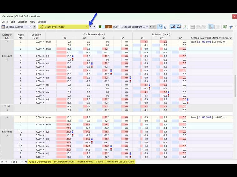 Wyniki według prętów w tabeli dla analizy spektralnej