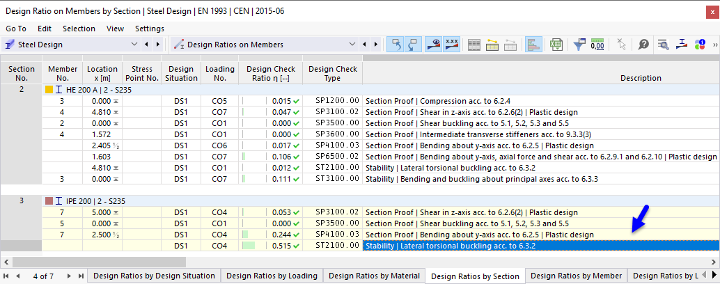 Kontrola stabilności dla dźwigarów platformowych