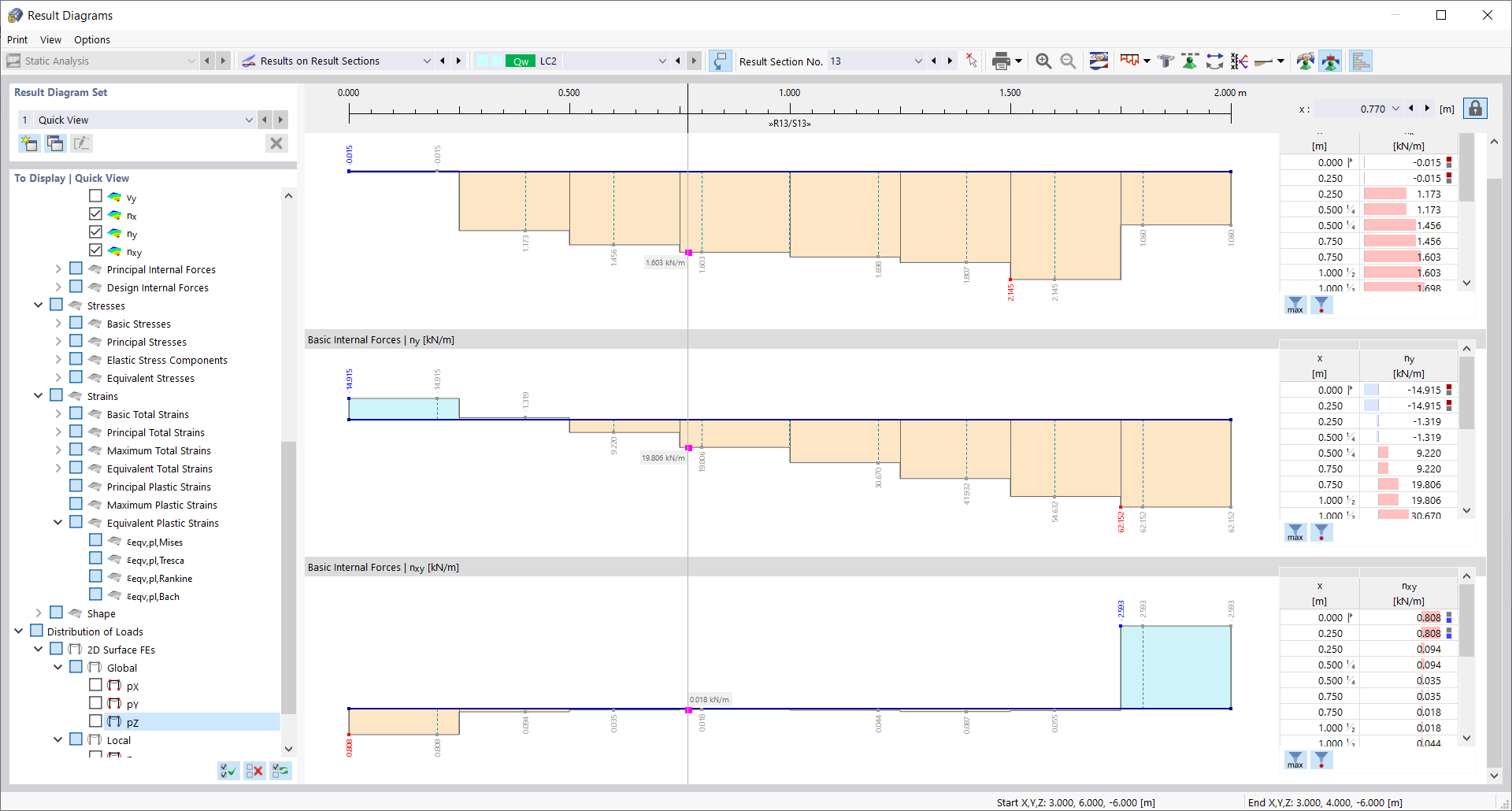 Wykresy wyników dla płyty ściennej