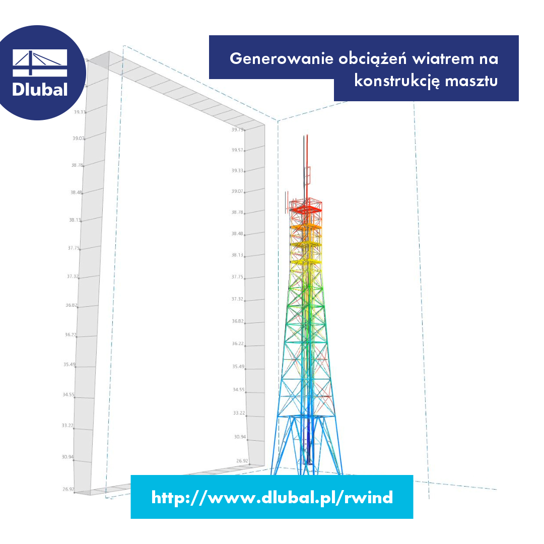 Generowanie obciążeń wiatrem na konstrukcję masztową