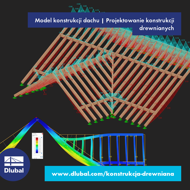 Model konstrukcji dachu | Wymiarowanie konstrukcji drewnianych