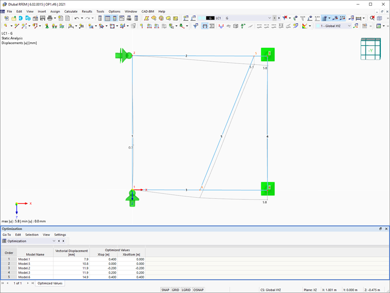 Zoptymalizowane wartości
