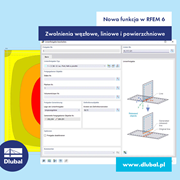 Nowa funkcja w RFEM 6