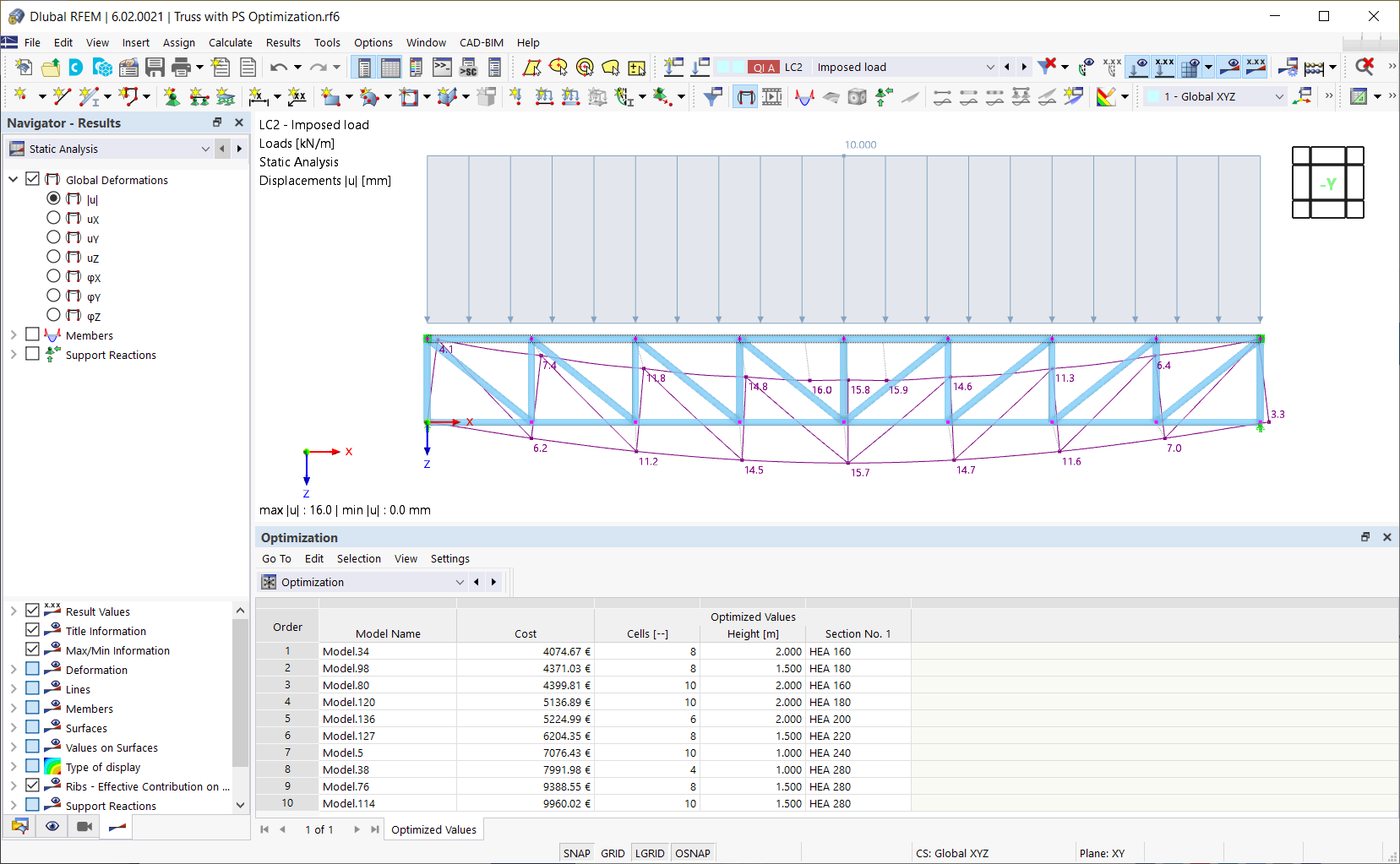 Zoptymalizowane wartości