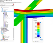 Naprężenia normalne w przekrojach prętów od momentu zginającego