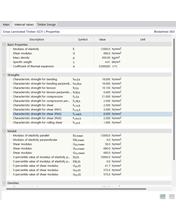 Wartości materiałowe