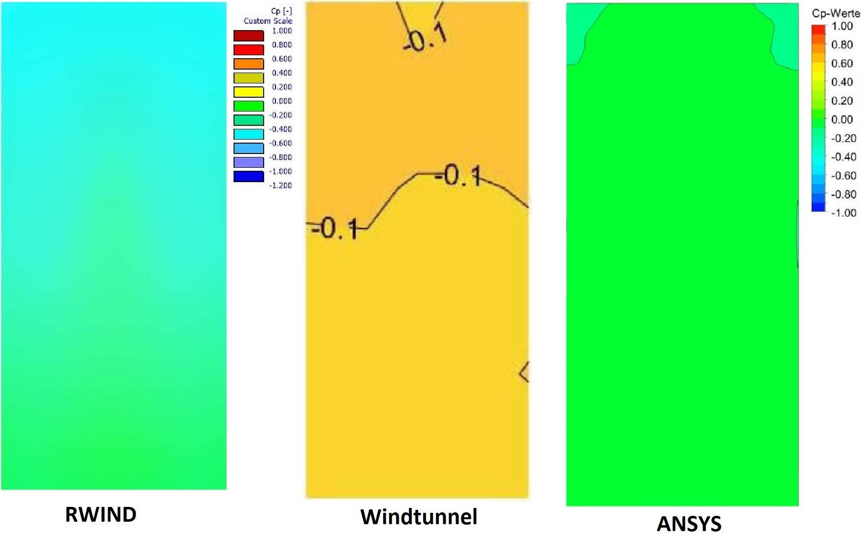 Widok z tyłu z przepływem wzdłużnym