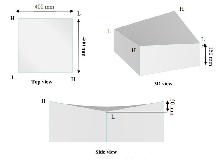 Geometria modelu przykładu weryfikacji