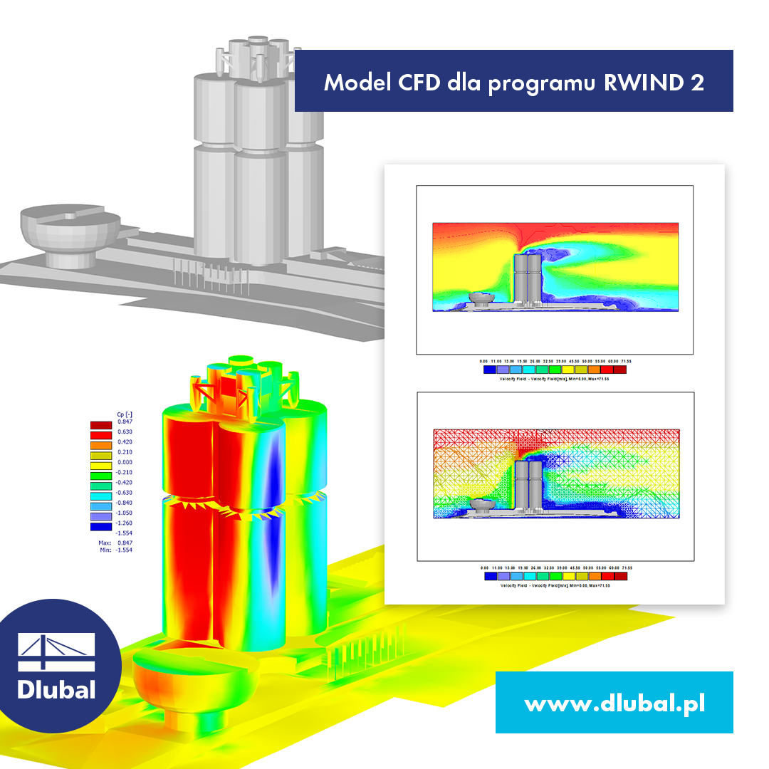 Model CFD dla programu RWIND 2